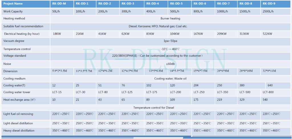 ruike distillaiton machine oil refinery equipments